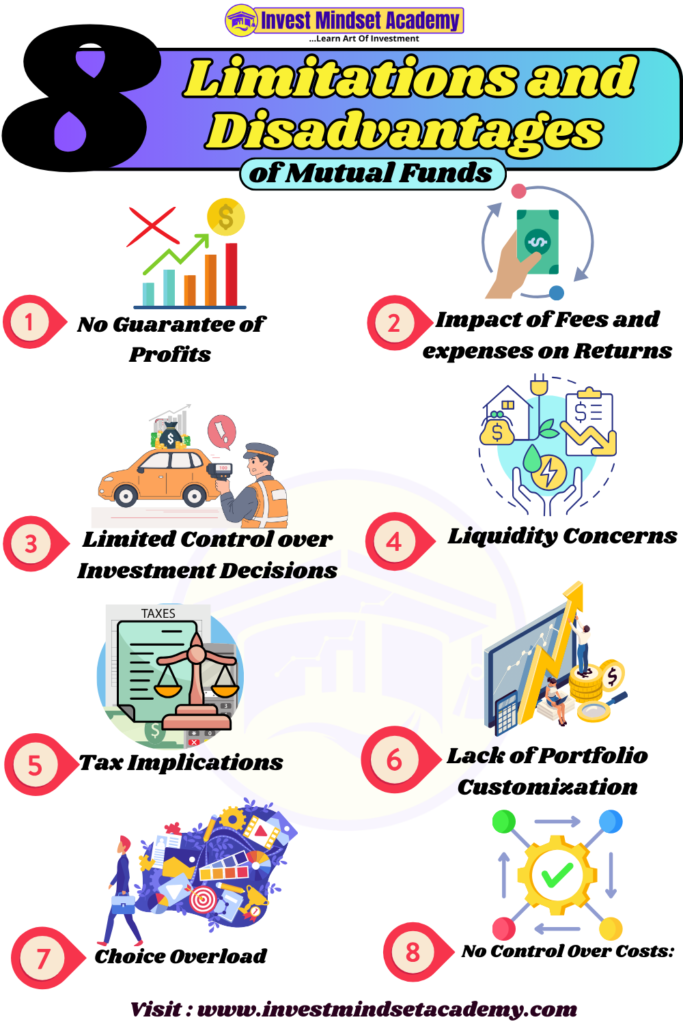 Limitations and Disadvantages of Mutual Funds