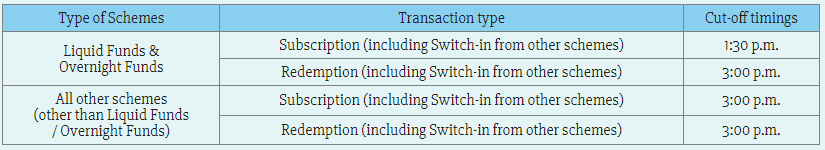 CUT-OFF TIMINGS FOR MUTUAL FUND TRANSACTIONS