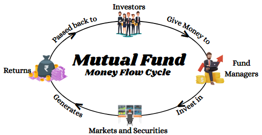 Mutual Fund Money Flow Cycle