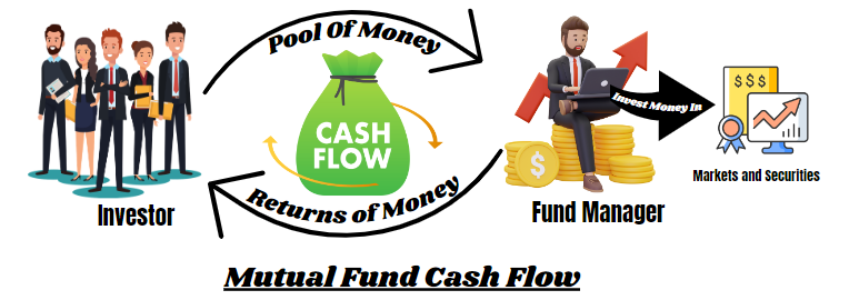 Mutual Fund Cash Flow Diagram