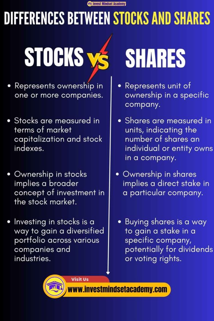 Difference Between Stocks and Shares ( Stock Market Terminology)