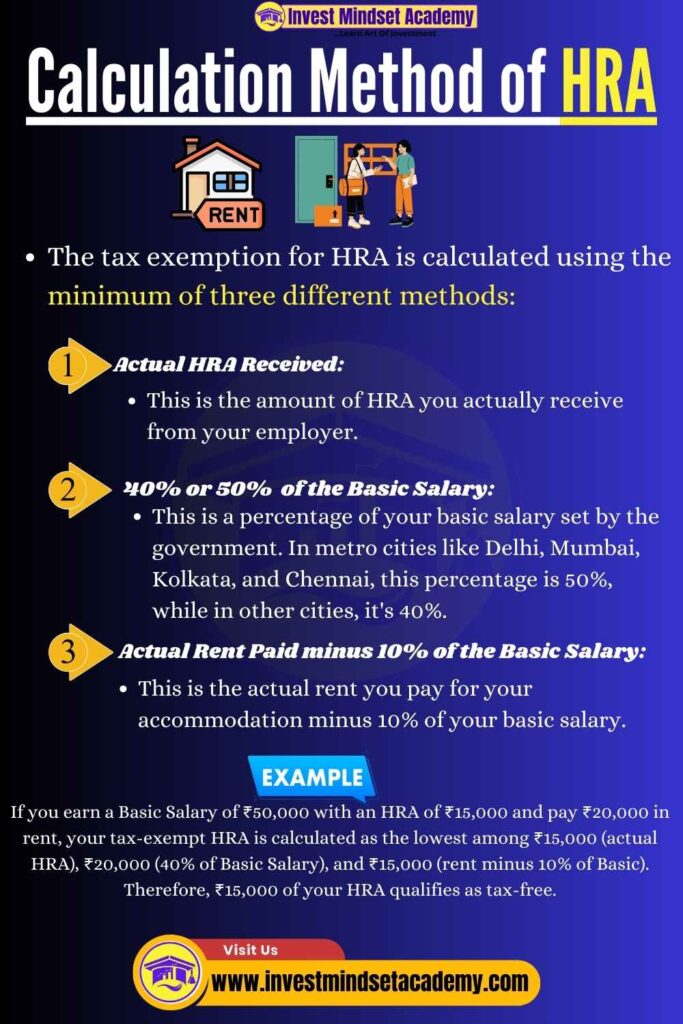 Calculation Method of HRA For Tax Saving