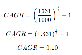  By using CAGR formula