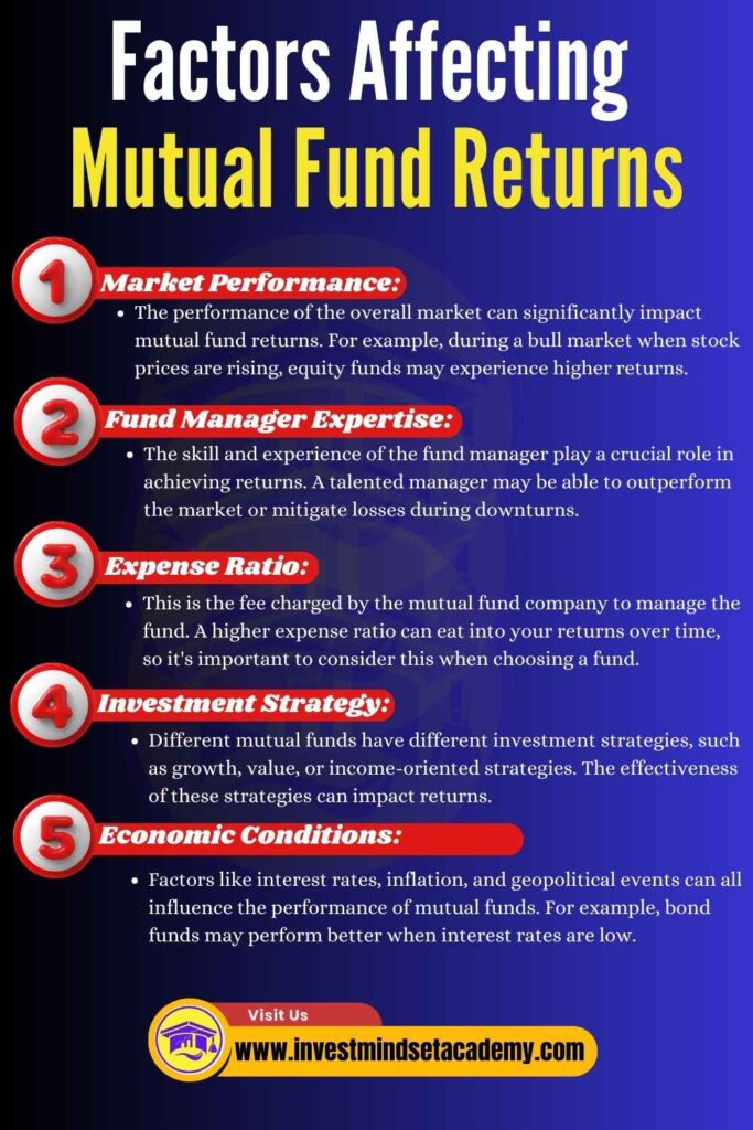 Factors Affecting 
Mutual Fund Returns