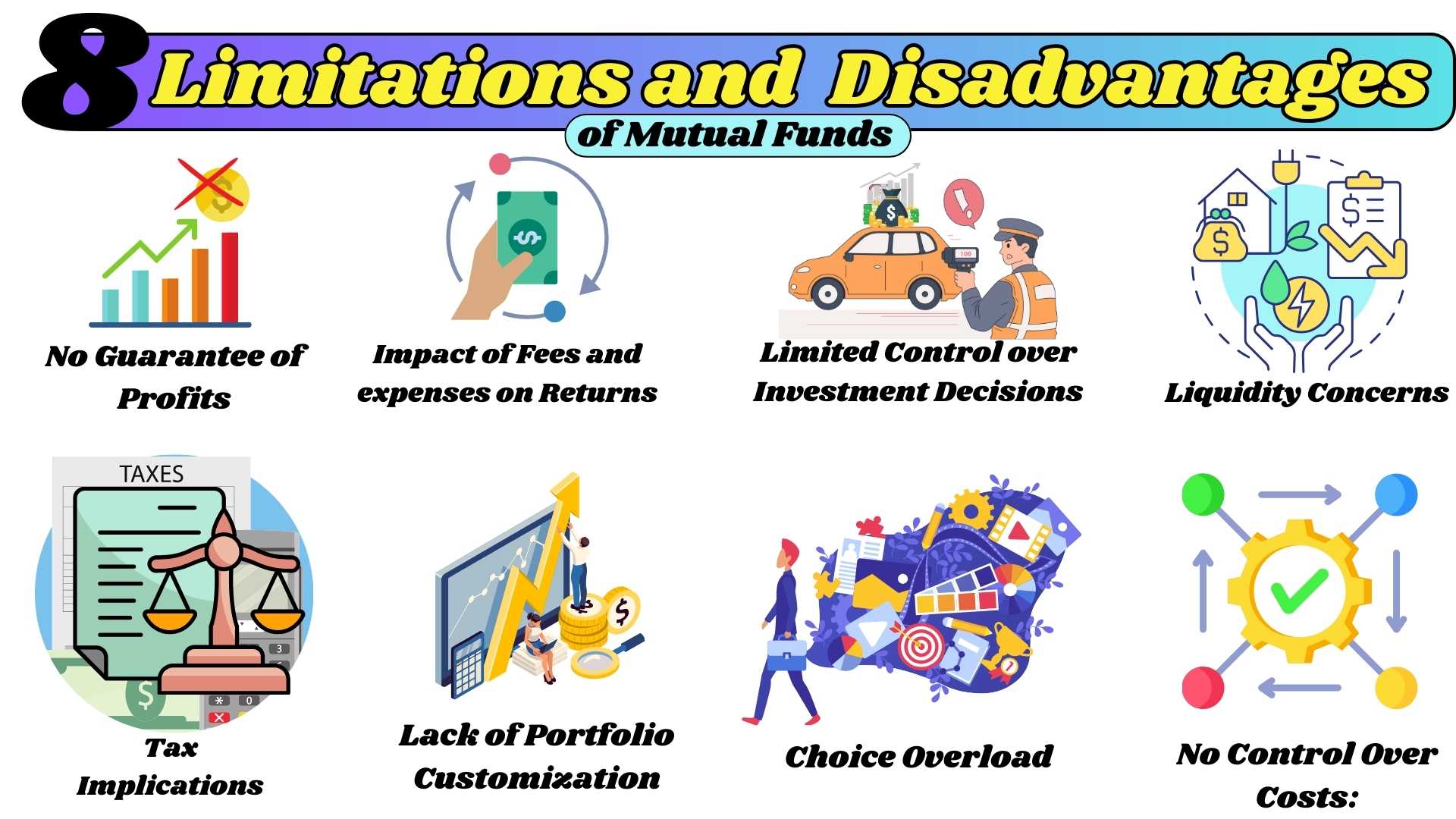 Limitations and Disadvantages of Mutual Funds